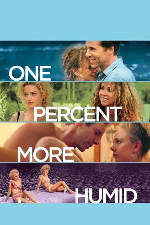 One Percent More Humid afişi